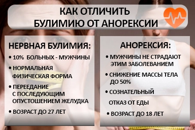 Лечение булимии в Орске