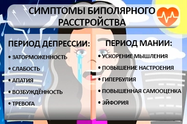 Лечение биполярного расстройства в Орске