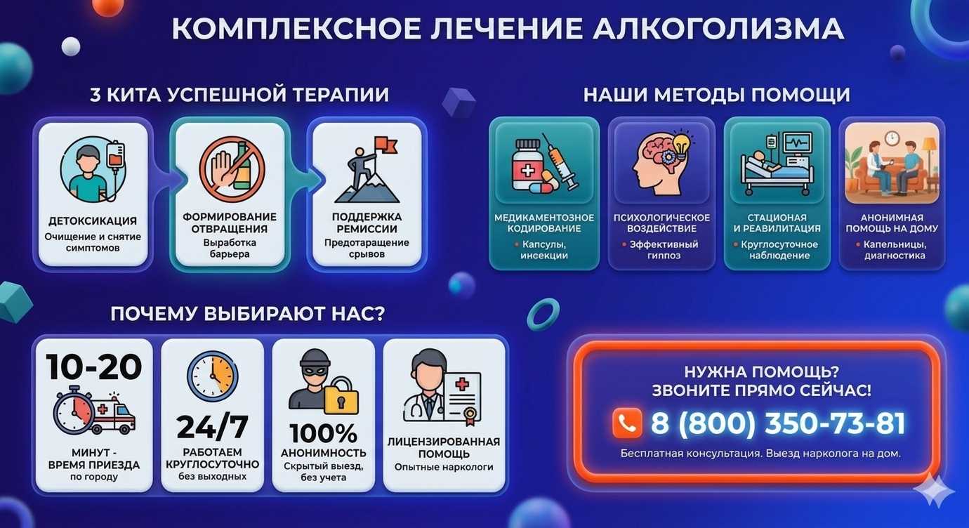 Инфографика о методах лечения алкоголизма в Орске: детоксикация, кодирование и анонимная помощь на дому от клиники Похмельная служба.